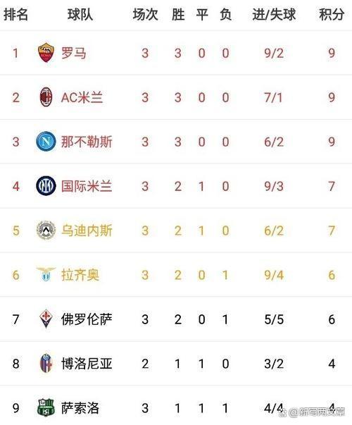 那不勒斯十连胜，稳居积分榜前列的简单介绍